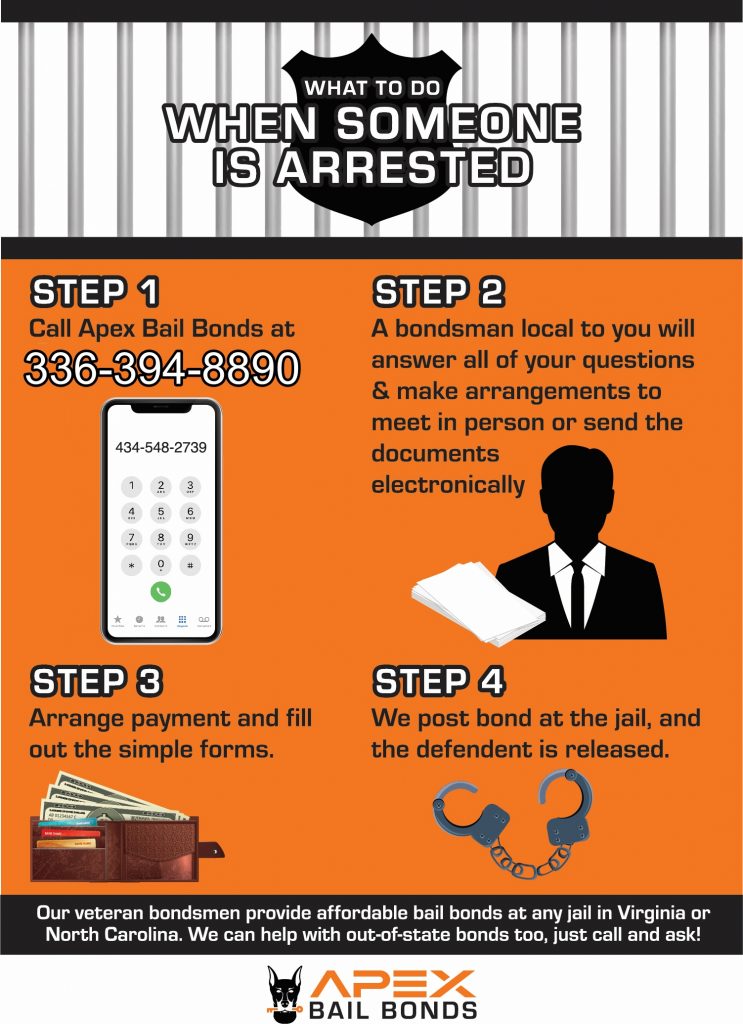 The Bail Process